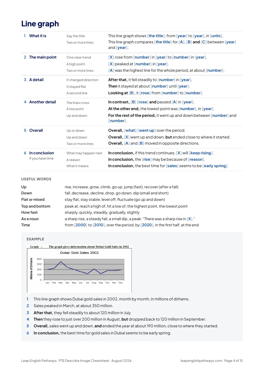 Page 4 of the Describe Image template PDF