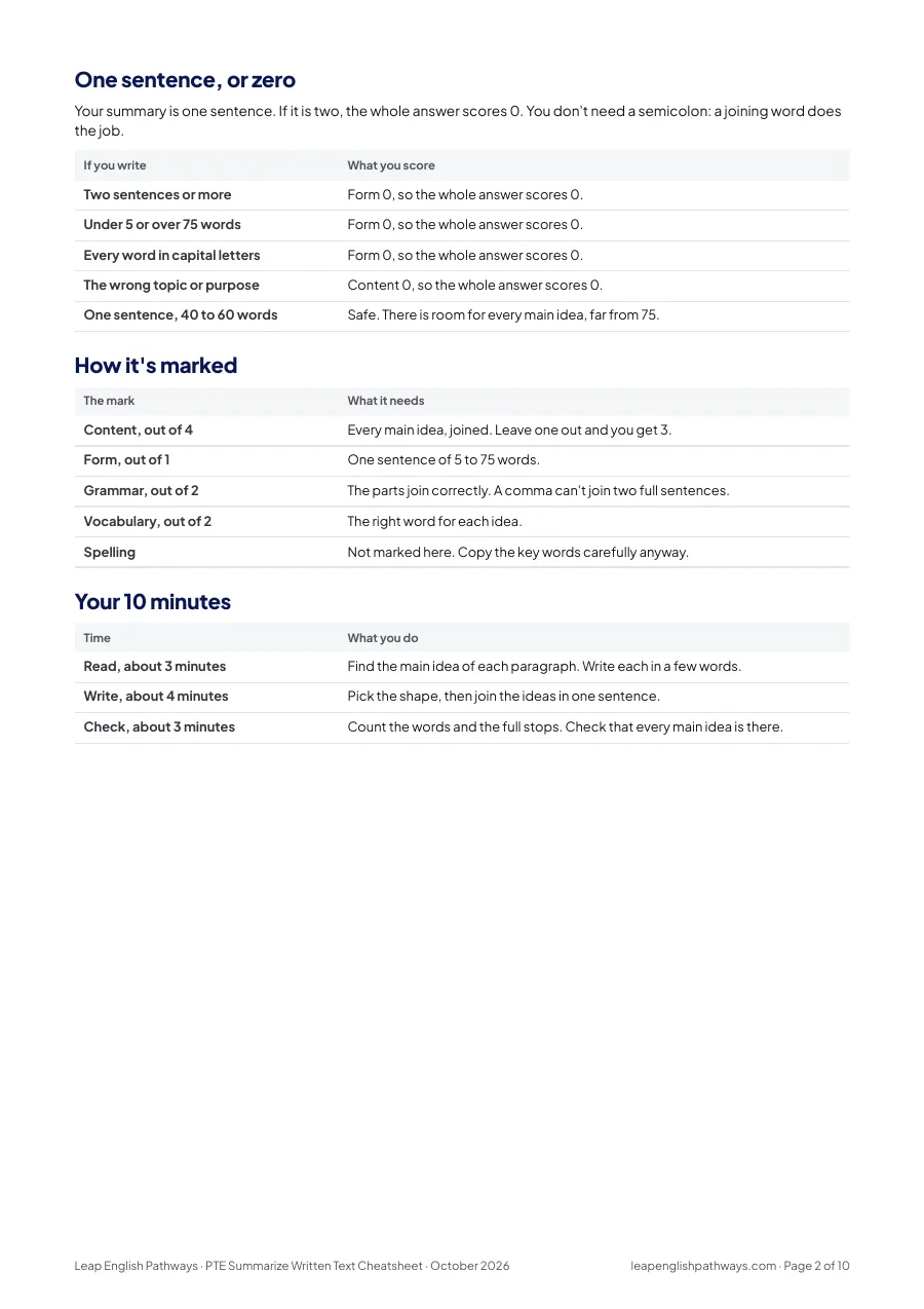 Page 2 of the Summarize Written Text template PDF