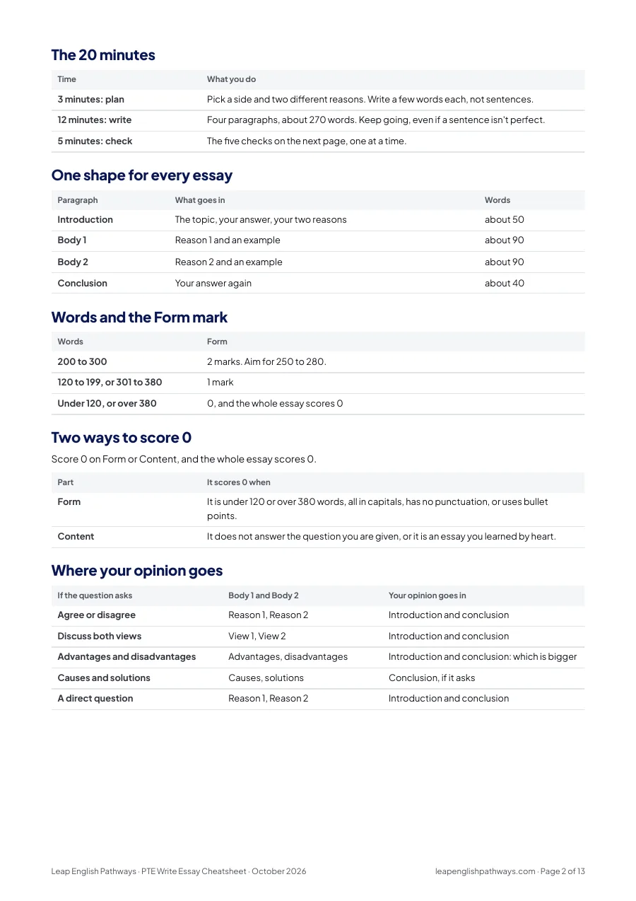 Page 2 of the Write Essay template PDF