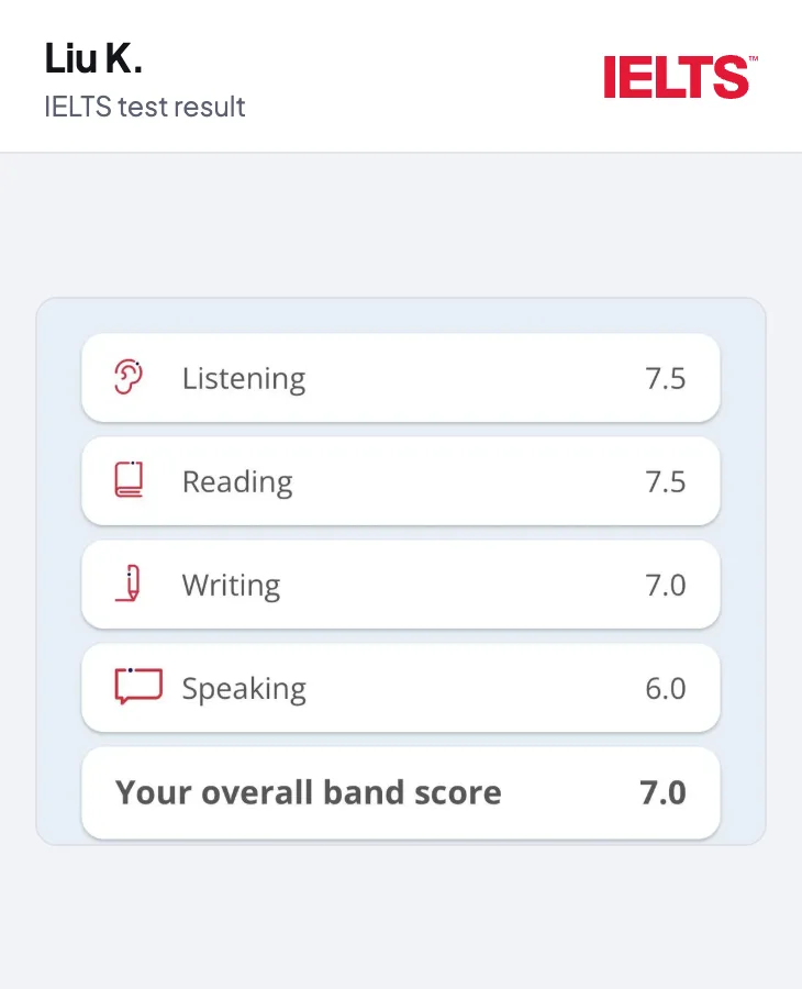 IELTS result for Liu K. Overall 7.0. Listening 7.5, reading 7.5, writing 7.0, speaking 6.0.