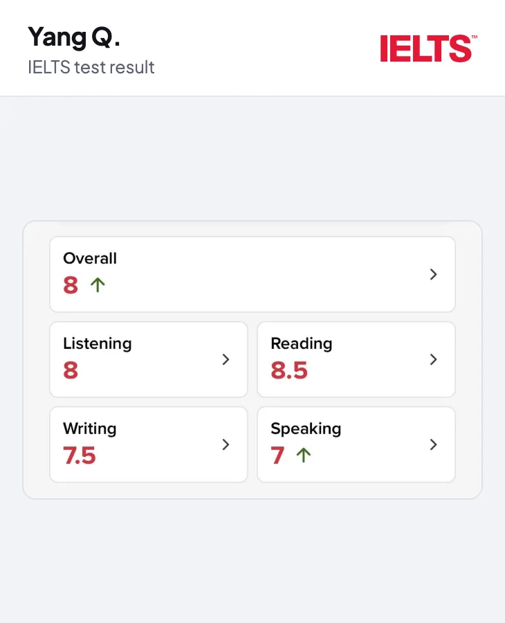IELTS result for Yang Q. Overall 8. Listening 8, reading 8.5, writing 7.5, speaking 7.