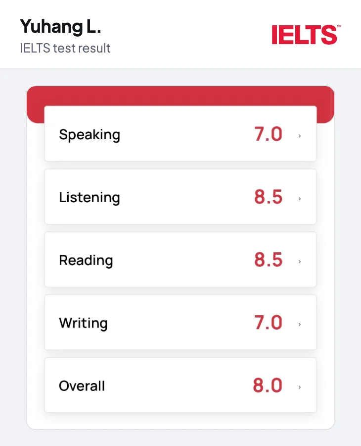 IELTS result for Yuhang L. Overall 8.0. Listening 8.5, reading 8.5, writing 7.0, speaking 7.0.