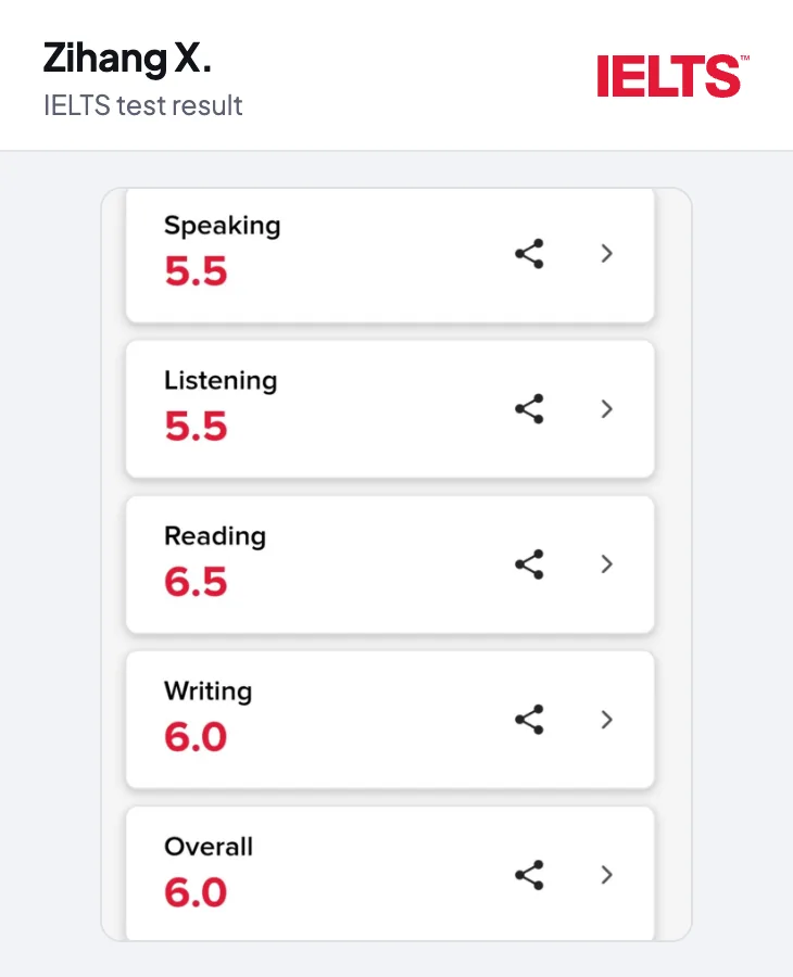 IELTS result for Zihang X. Overall 6.0. Listening 5.5, reading 6.5, writing 6.0, speaking 5.5.
