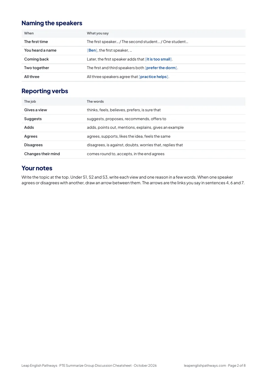 Page 2 of the Summarize Group Discussion template PDF