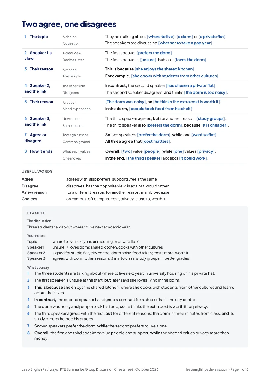 Page 4 of the Summarize Group Discussion template PDF